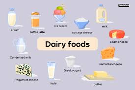 Chart showing many dairy products: cream, coffee late, ice cream, cottage cheese, milk, cheeses, yogurt, milk, and butter